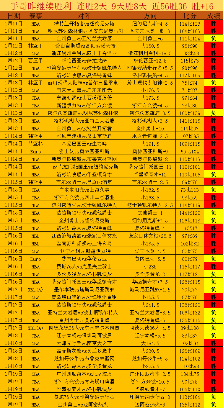 五战四捷喜,讯连连,包周赞赏狂,新葡京,新葡京app,新葡京娱乐,新普京赌场