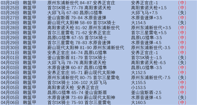 墨尔本战跳,蚁火力全开,胜辉煌战绩,新葡京,新葡京app,新葡京娱乐,新普京赌场