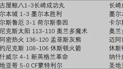 拜仁公布欧冠8强首回合首发名单，坎塞洛面临关键考验？